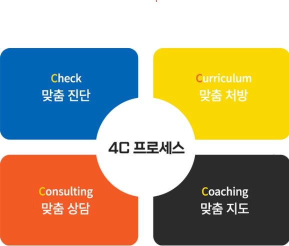 관리가 되는 학원